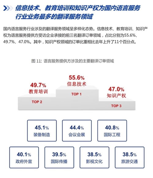 語言服務行業三大核心翻譯領域 信息技術、教育培訓和知識產權淺析