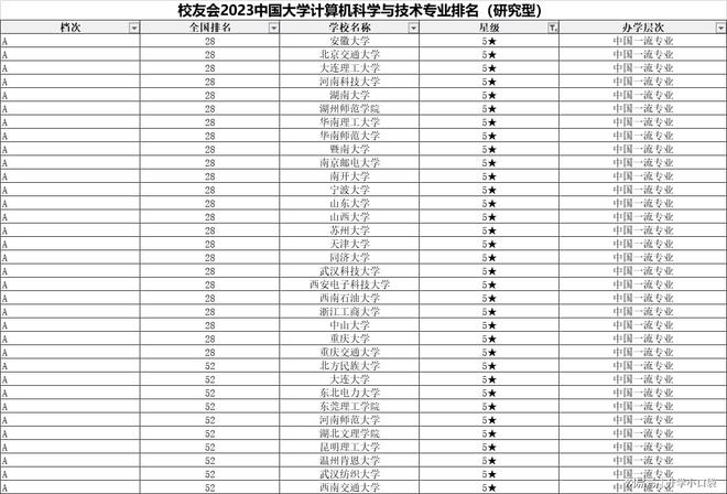 計算機科學與技術專業最新排名揭曉 深圳大學位列第七，展現卓越人才培養實力